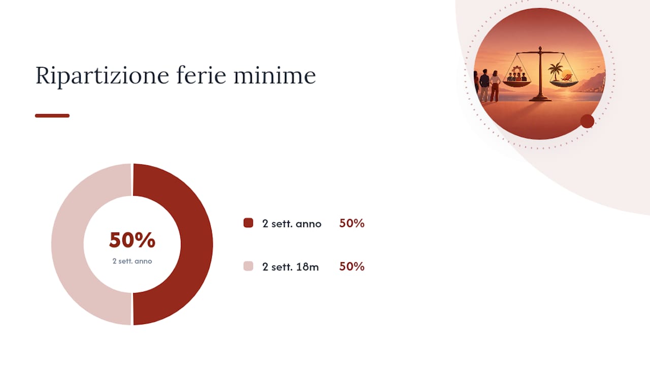Cronologia delle scadenze minime per le ferie