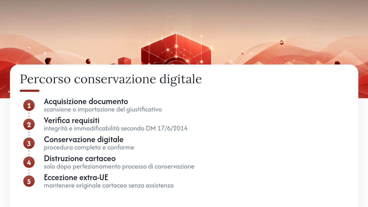 Procedura di conservazione digitale dei giustificativi
