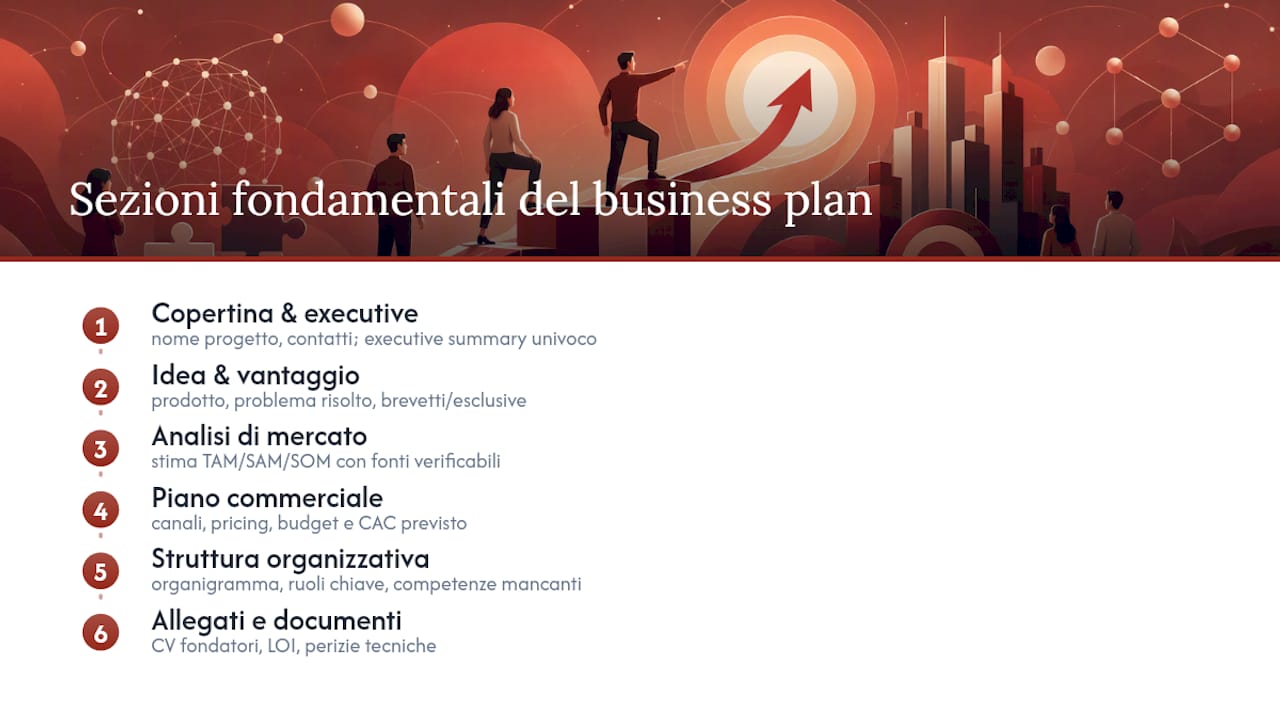 Sezioni fondamentali del business plan: che cosa includere, in ordine — overview diagram