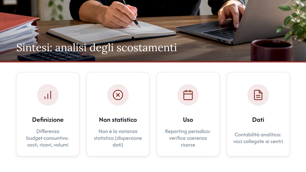 Cos'è l'analisi degli scostamenti nel sistema di reporting aziendale — overview diagram
