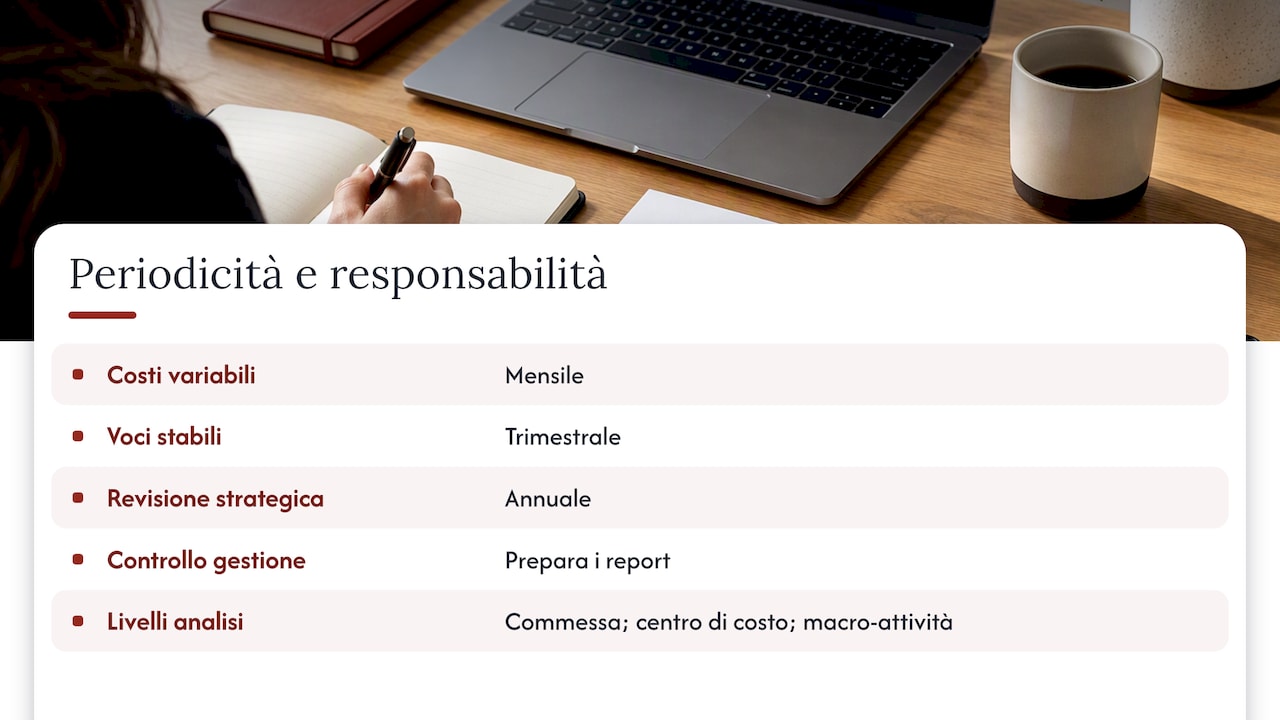 Quando fare l'analisi: periodicità, responsabilità e livelli — overview diagram