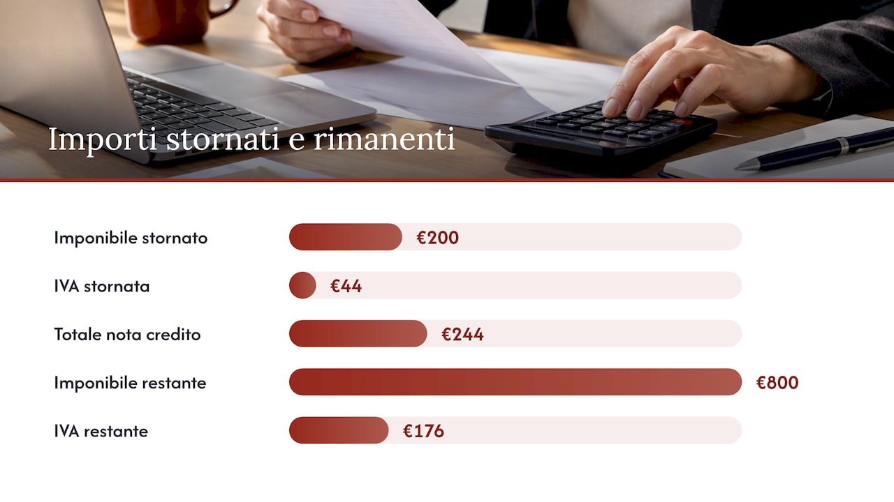 Storno totale o parziale: quale scegliere e come si calcola — overview diagram