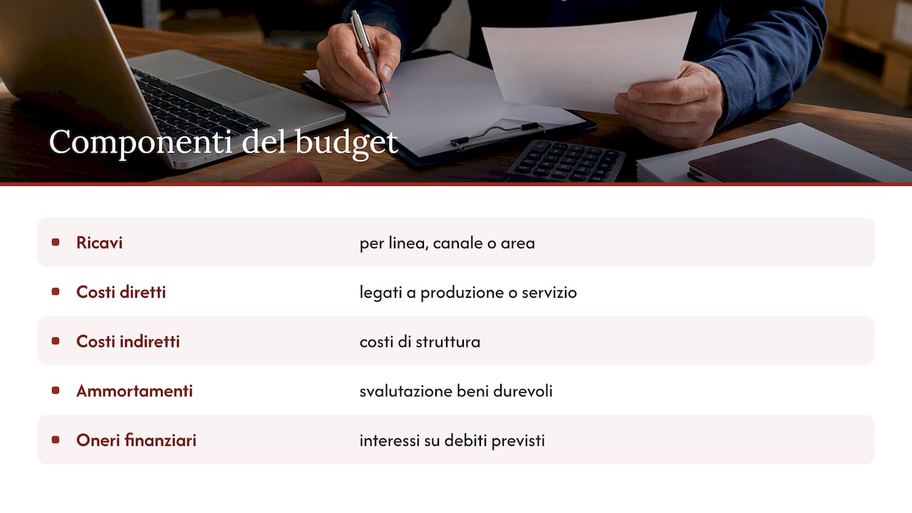 Cinque voci principali del budget economico