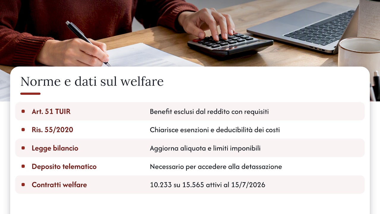 Quadro fiscale e normativo rilevante per il 2026 — overview diagram